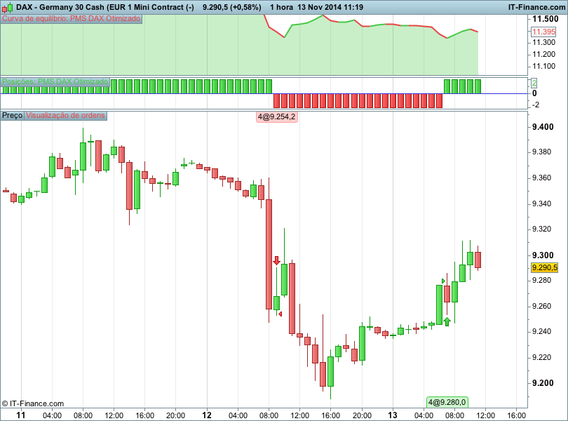 Germany 30 Cash (EUR 1 Mini Contract (-).png
