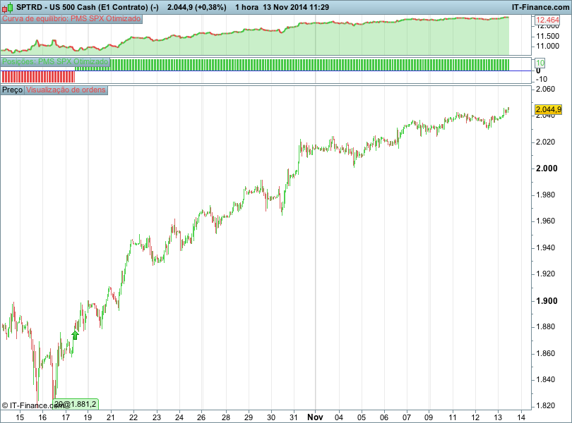 US 500 Cash (E1 Contrato) (-).png