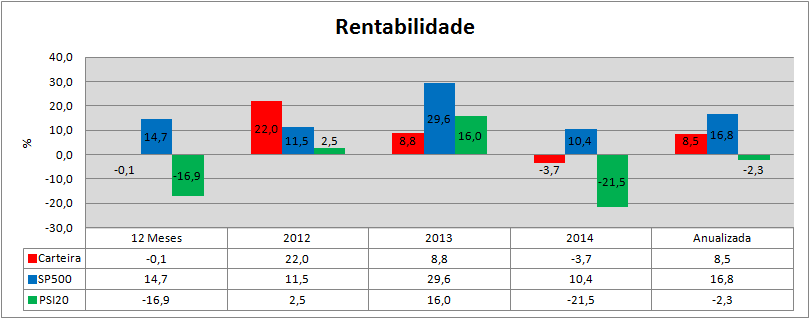 Carteira Rendibilidades.png
