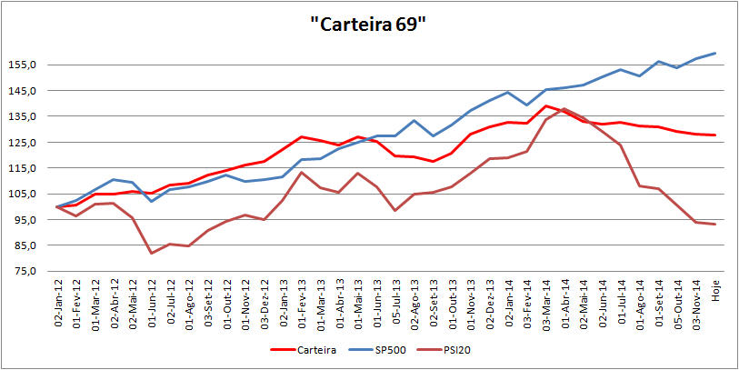 Carteira Evolução.png