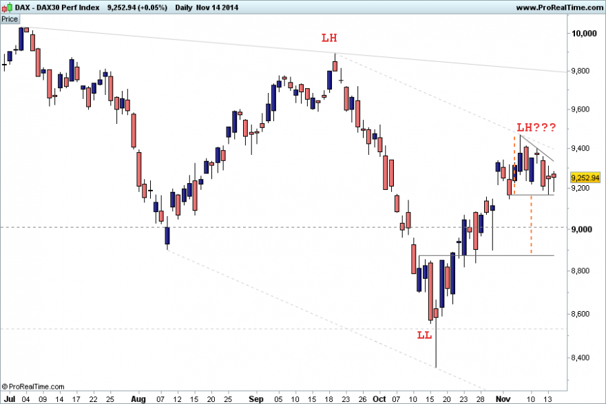 DAX14112014.png