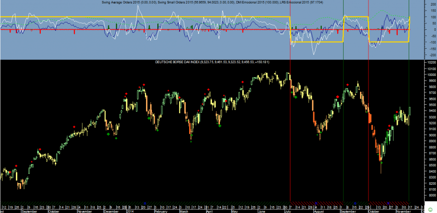 DAX Emocional 20141118.png