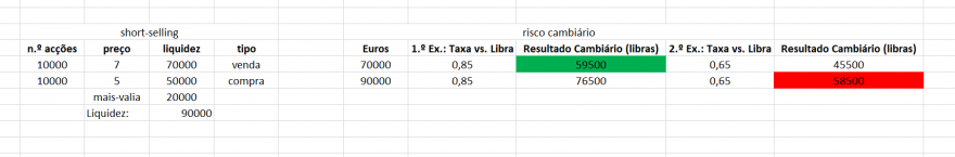 short e risco cambiário.png