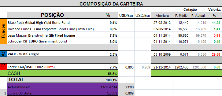 Carteira Composição.png