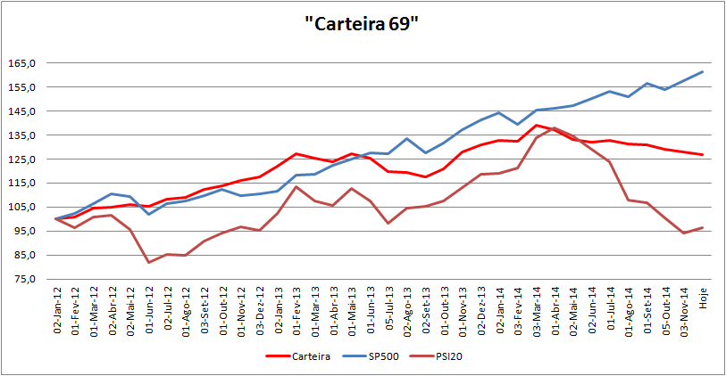 Carteira Evolução.png