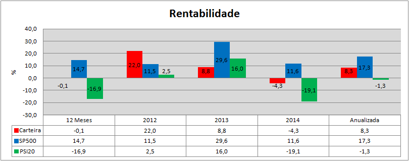 Carteira Rendibilidades.png