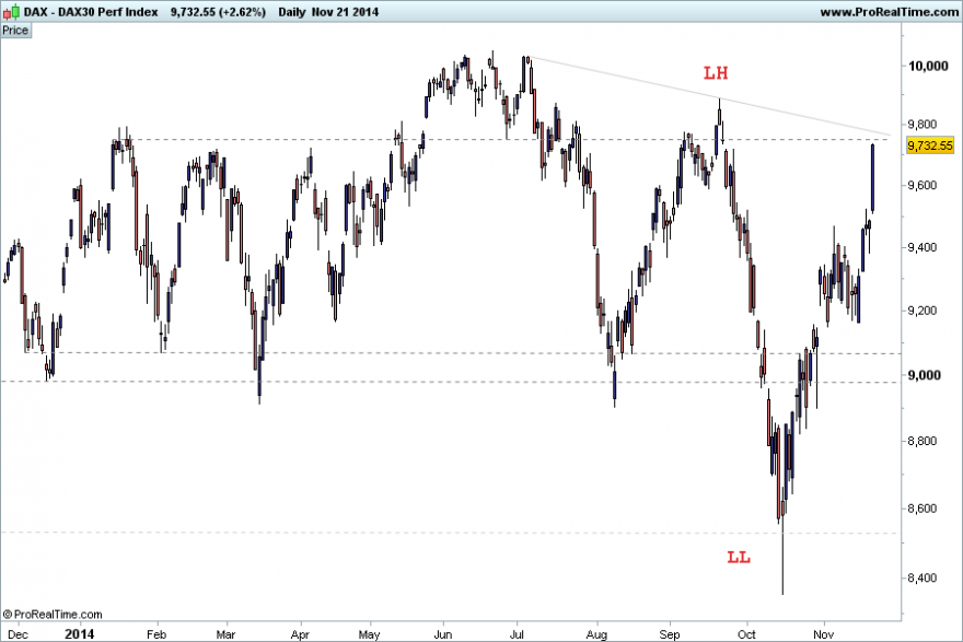 DAX21112014.png