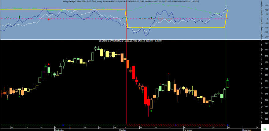 Deutsche Bank Emocional 20141124.png