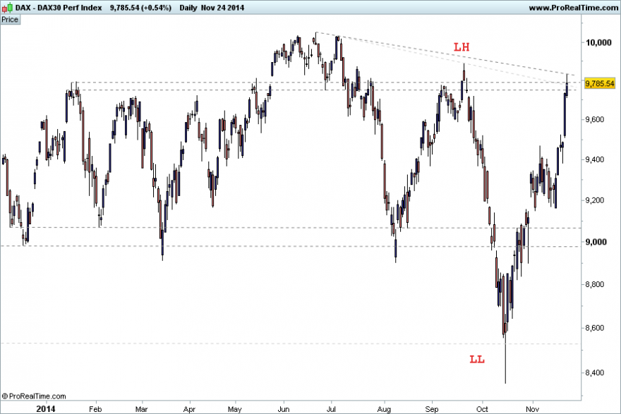 DAX24112014.png