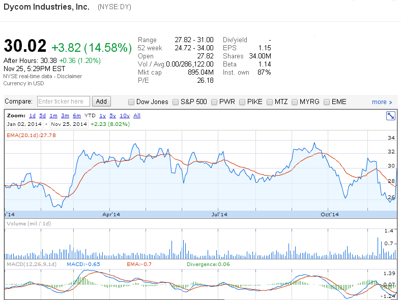 DY-25112014.PNG