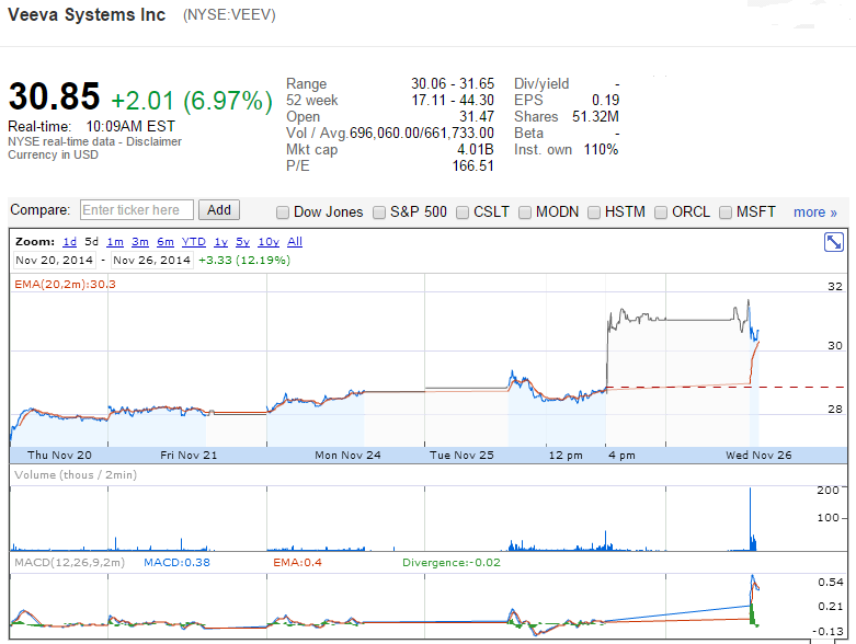 VEEV-26112014.png
