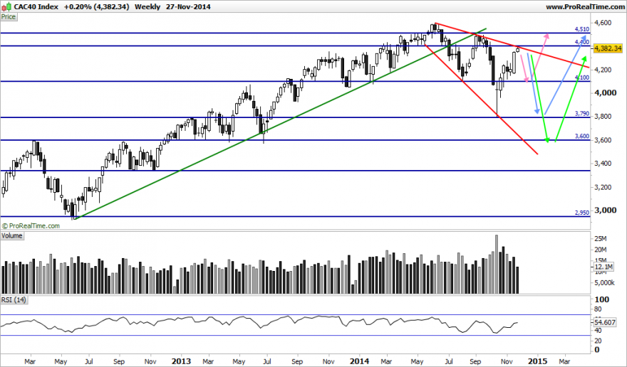 CAC40 Index.png