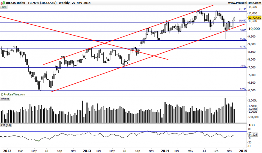 IBEX35 Index.pngS.png