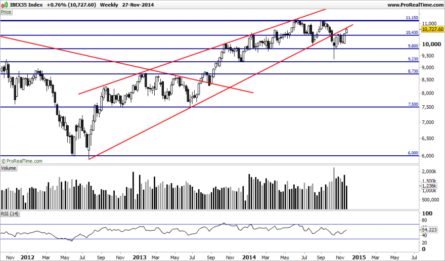 IBEX35 Index.pngS2.png