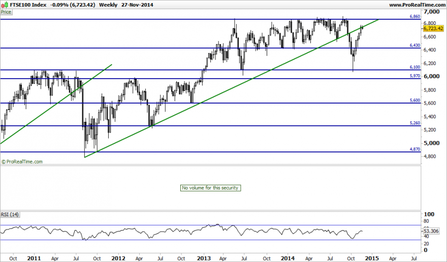 FTSE100 Index.pngS1.png