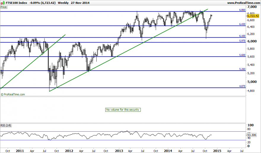 FTSE100 Index.pngS2.png