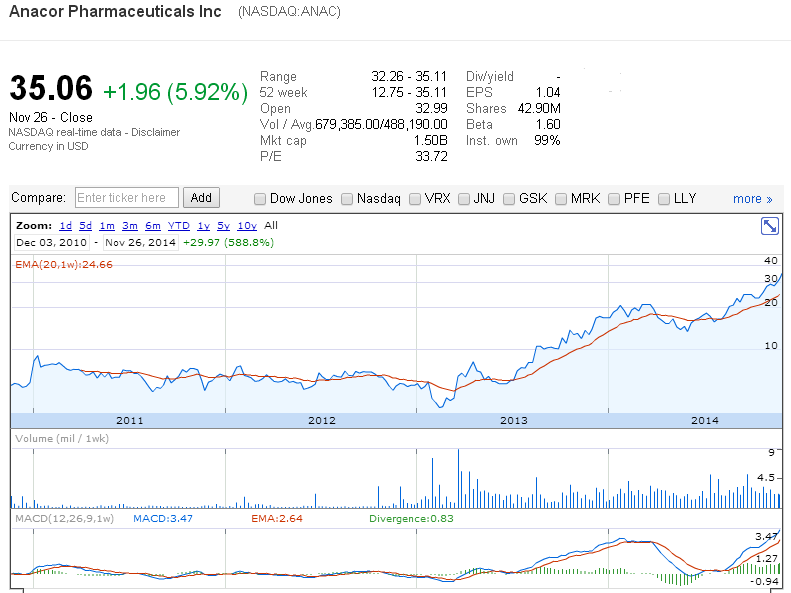 ANAC-27112014.PNG