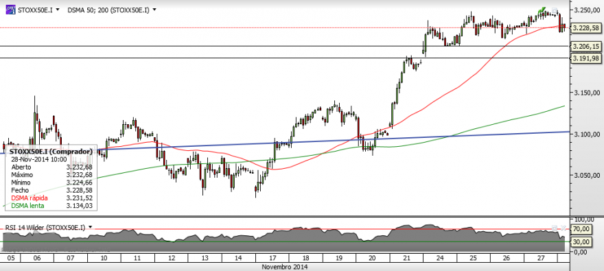 Stoxx50.png