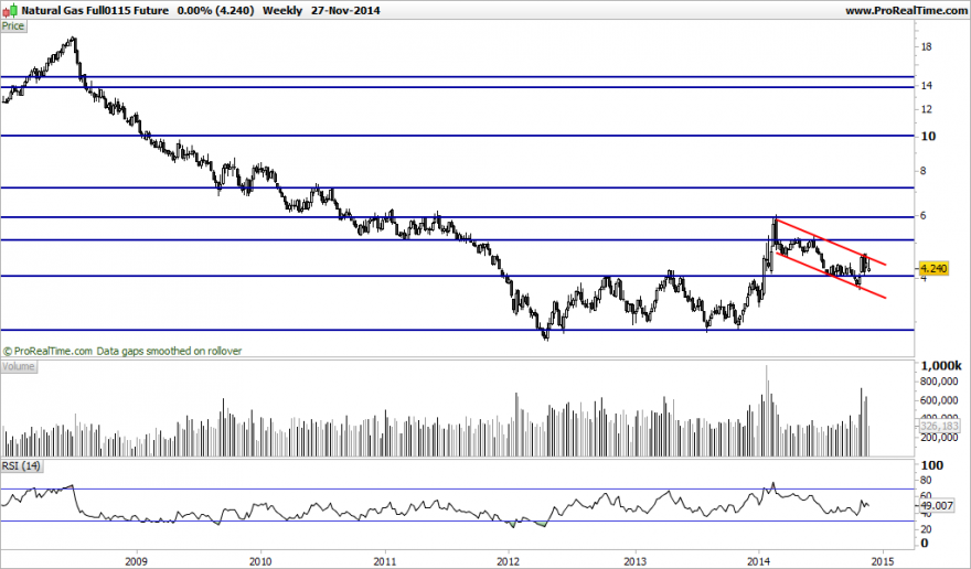 Natural Gas Full0115 Future.png