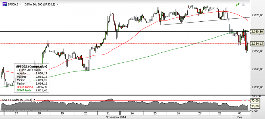 SP500.png