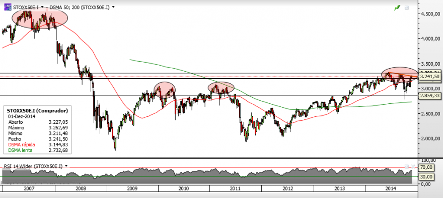Stoxx50 - LP.png