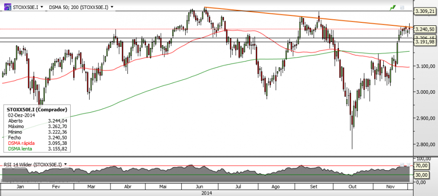 Stoxx50.png
