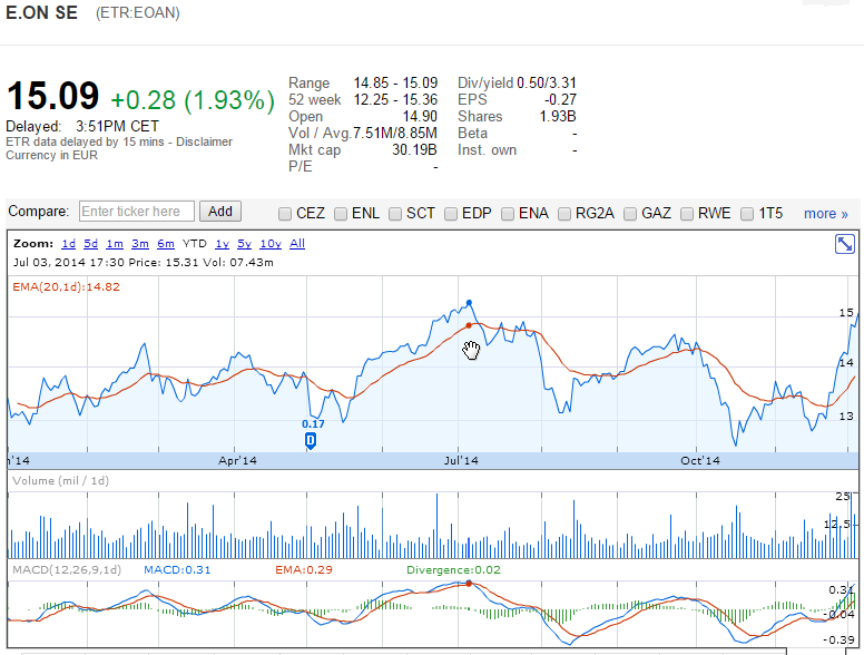 EOAN-03122014.png