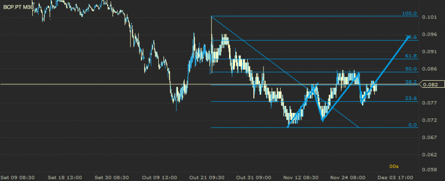 BCP.PT_22_12 03_12.png