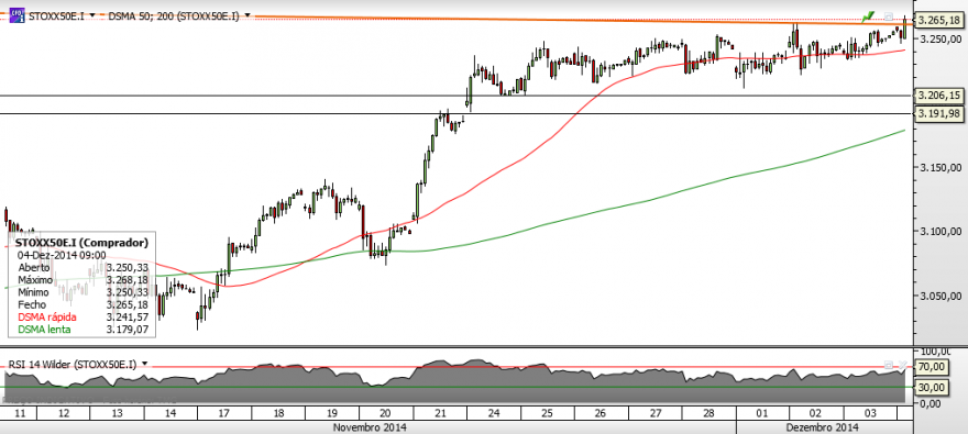 Stoxx50.png