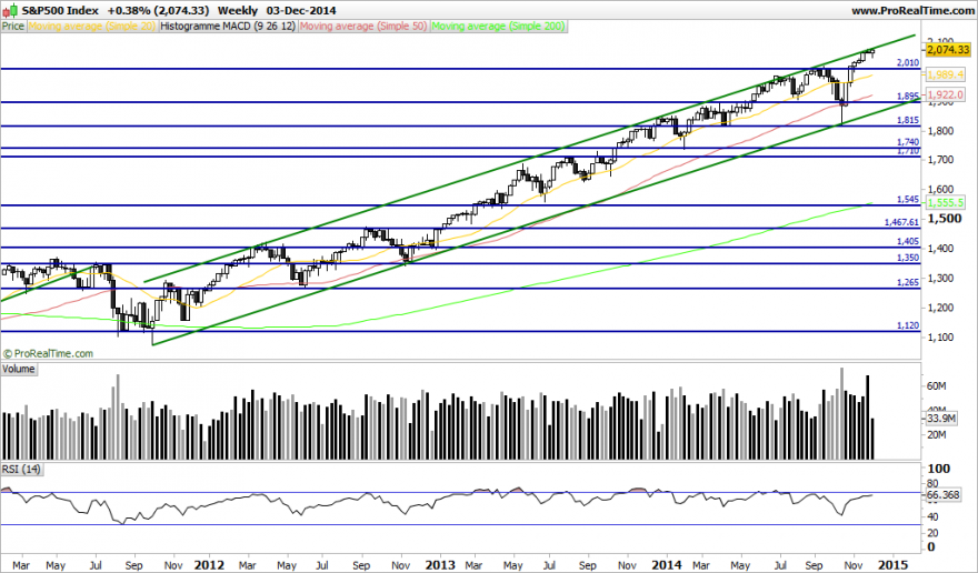 S&P500 Index.png