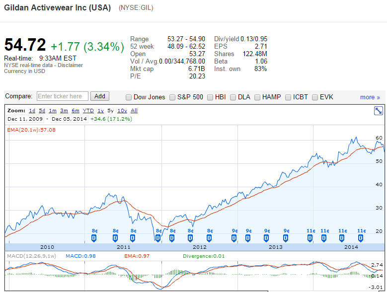 GIL-05122014.png