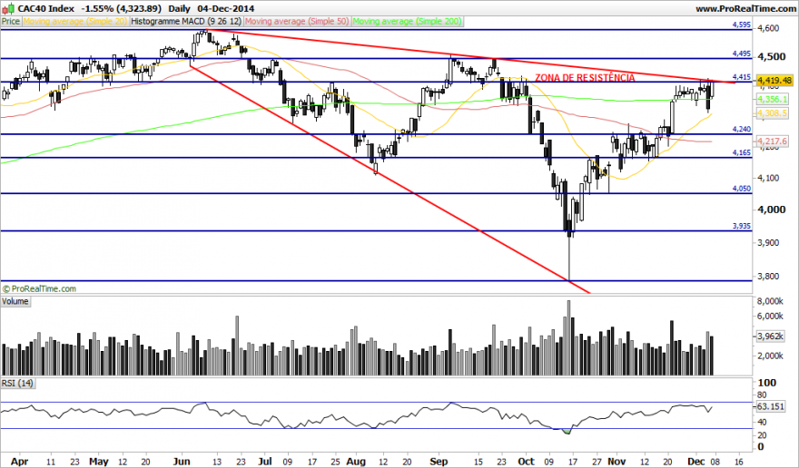 CAC40 Index.png