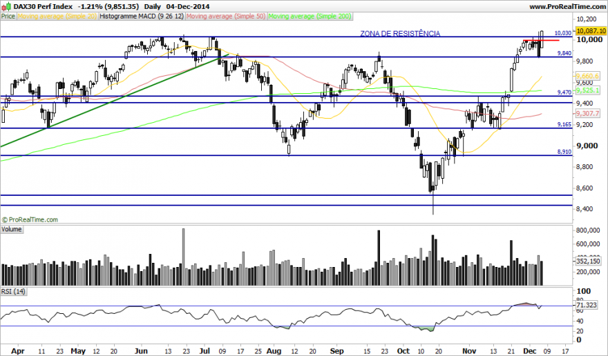 DAX30 Perf Index.png