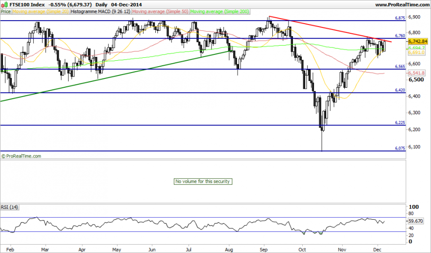 FTSE100 Index.png