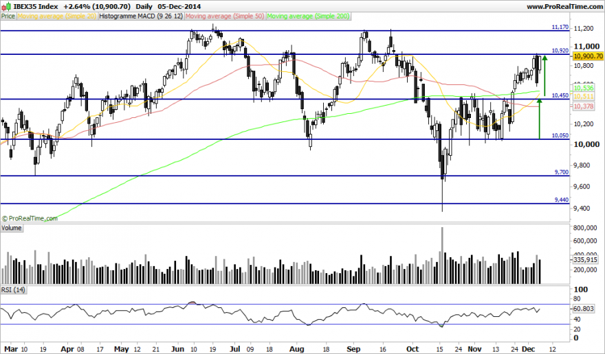 IBEX35 Index.png