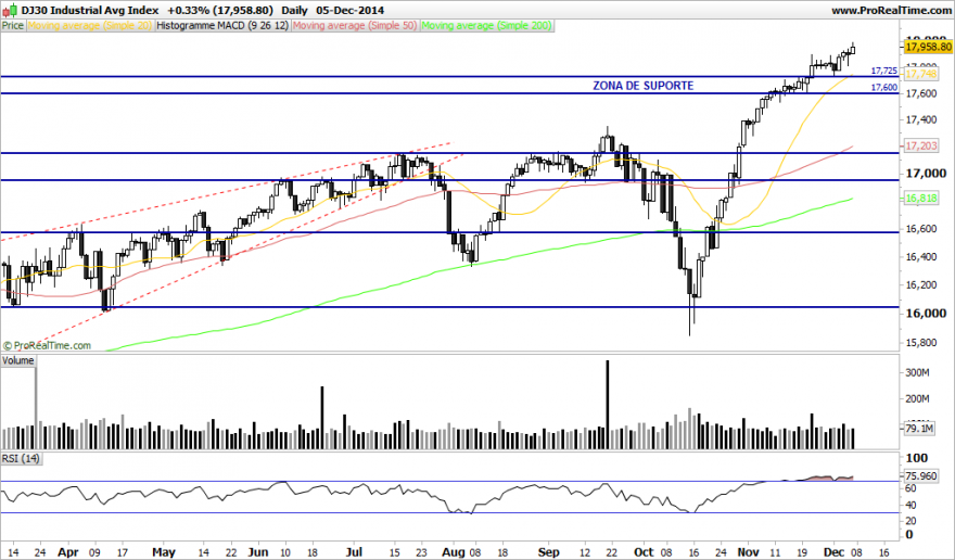 DJ30 Industrial Avg Index.png