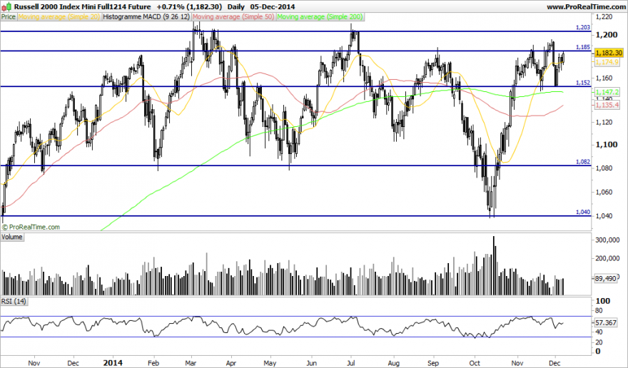 Russell 2000 Index Mini Full1214 Future.png
