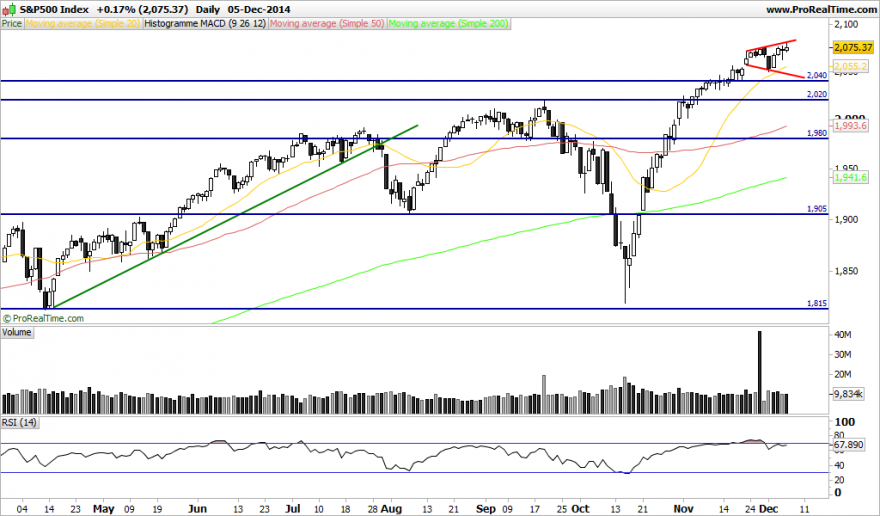 S&P500 Index.png