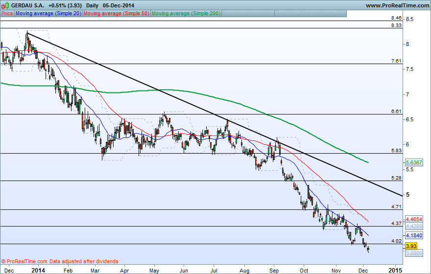 GERDAU S.A..png