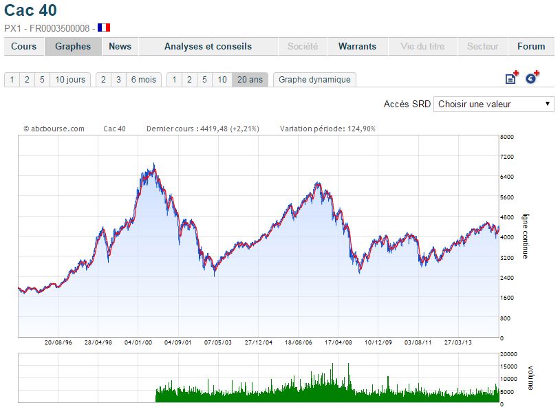 cac40_20anos.JPG