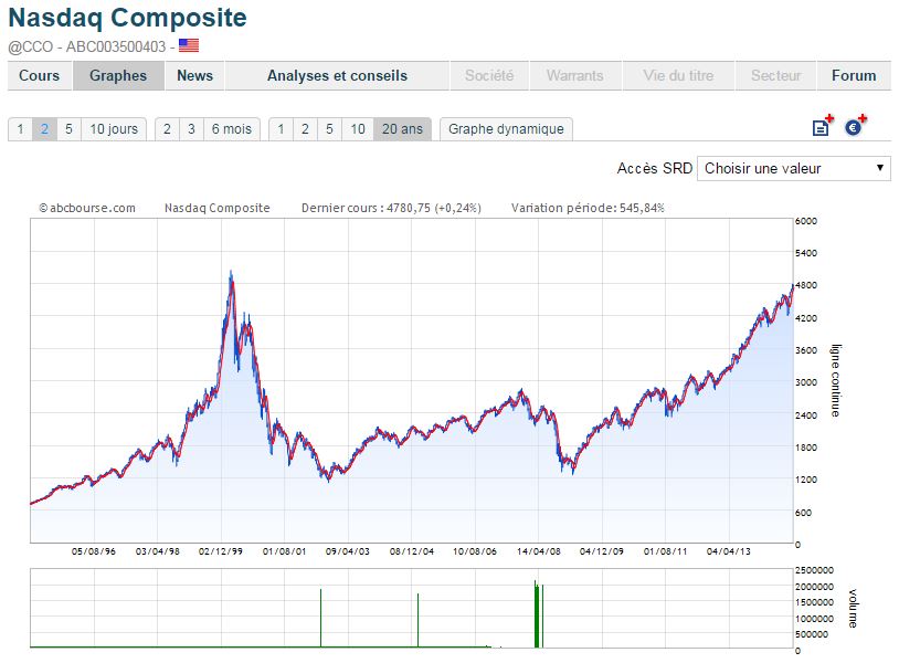 Nasdaq_20anos.JPG