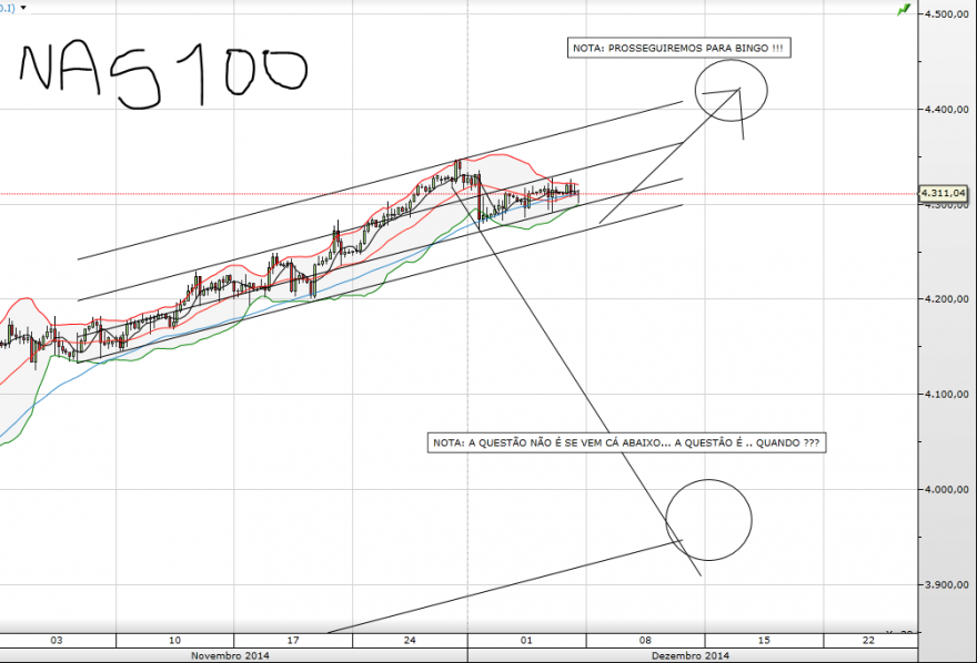 AnalistaDoido-NAS100-07-12-2014.PNG