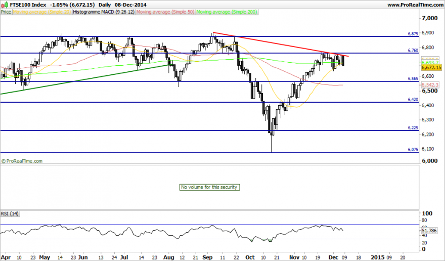 FTSE100 Index.png