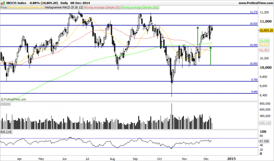 IBEX35 Index.png