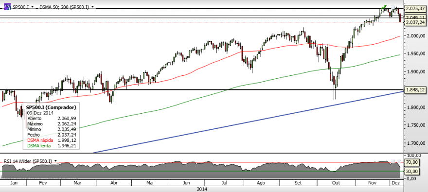 SP500.png