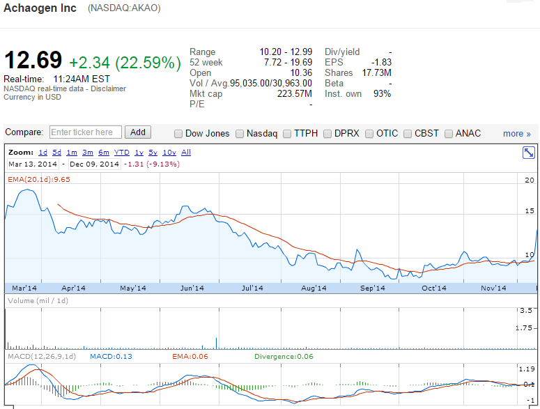 AKAO-09122014.png