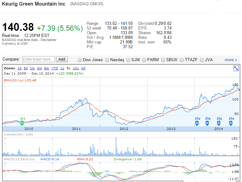 GMCR-10122014.png
