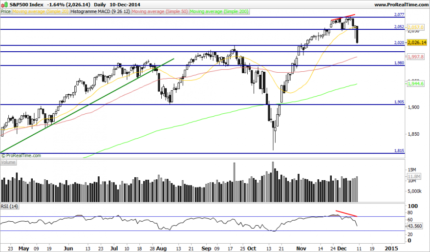 S&P500 Index.png