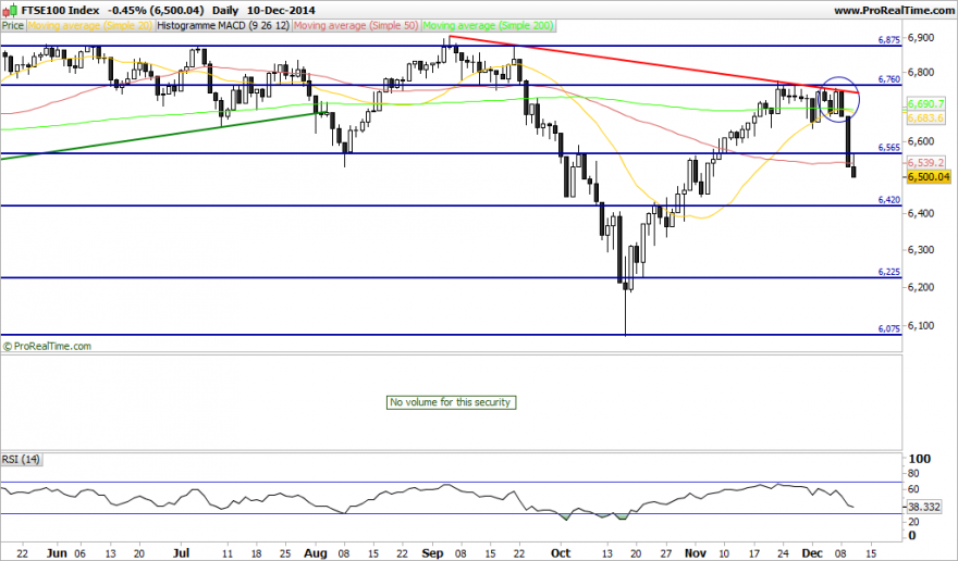 FTSE100 Index.png