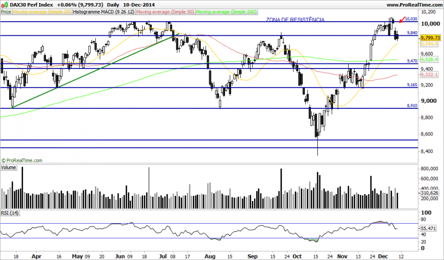 DAX30 Perf Index.png